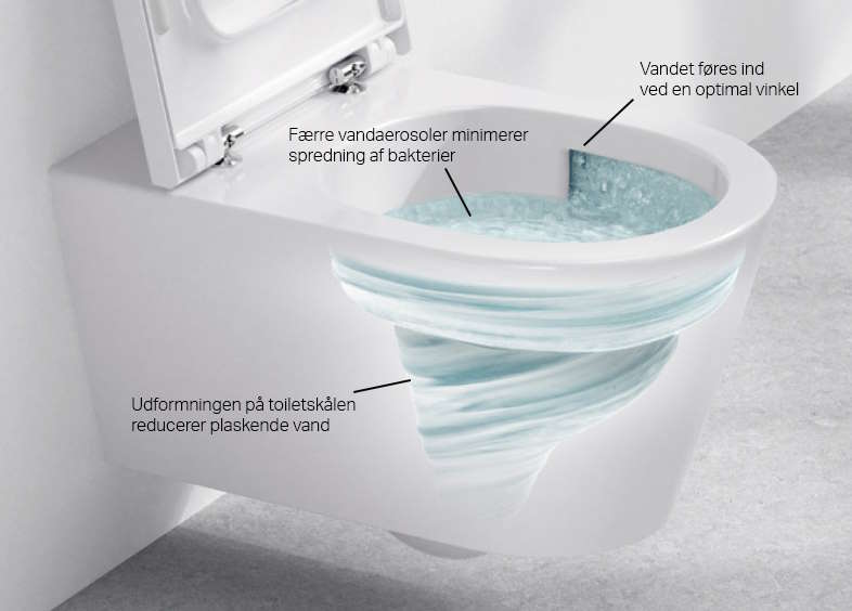 ’Silent Flush’ toilet fra LAUFEN