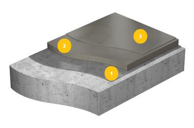 Sika ComfortFloor® Mineral FX 