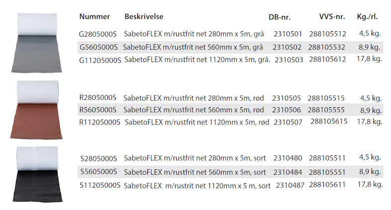 SabetoFLEX inddækningsrulle 