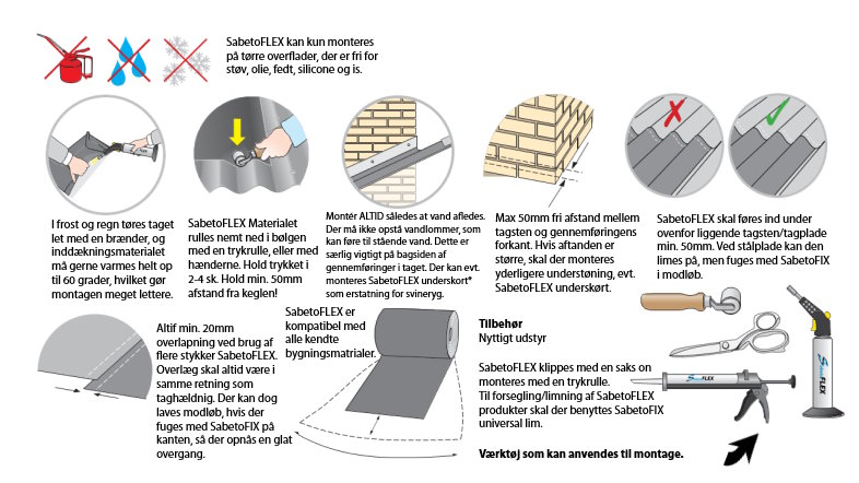 SabetoFLEX kan kun monteres på tørre overflader 