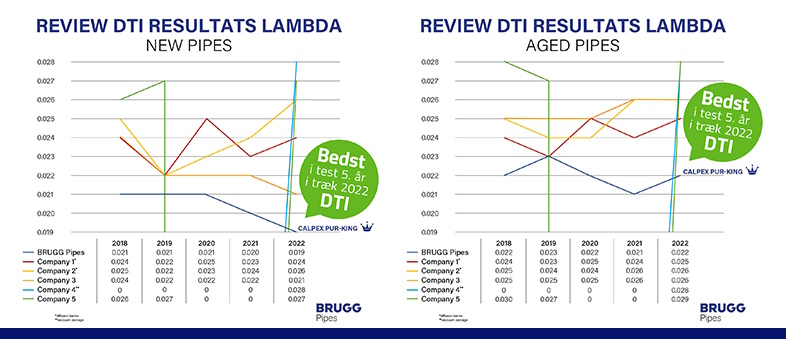 Markedets laveste lambdaværdi for fleksible rør