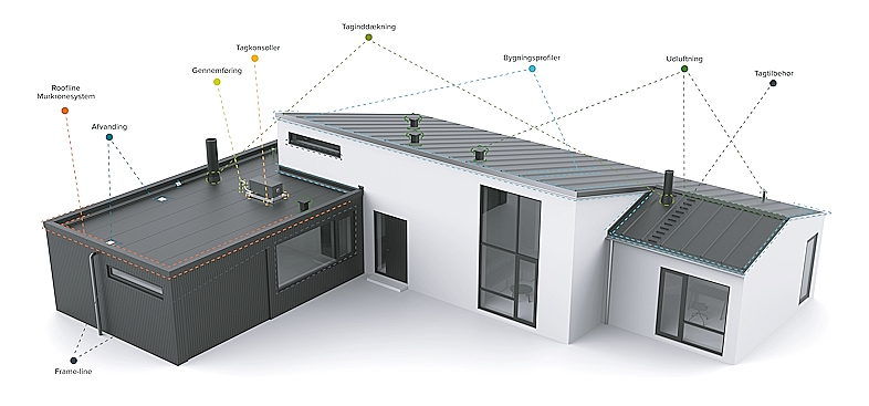 Benyt Revit- og BIM-filer i projekteringen 