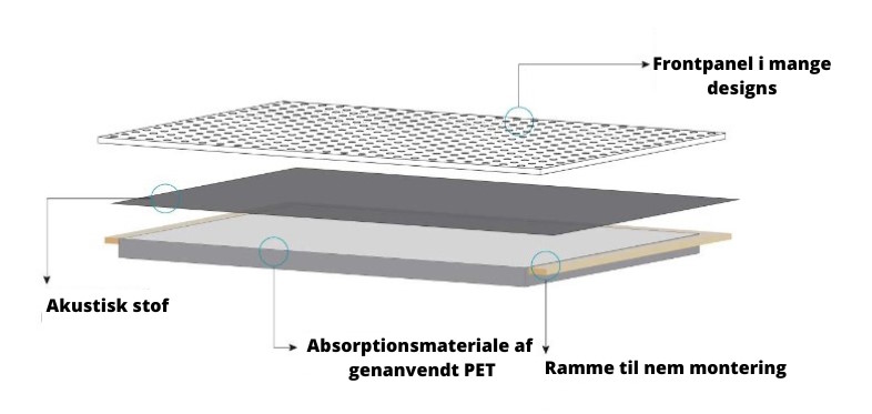 Nyt innovativt akustikpanel 