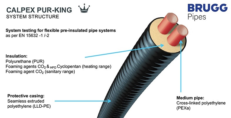 Calpex pur-king system stucture
