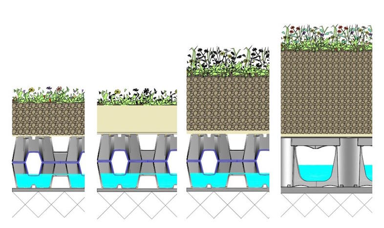 SEMPERGREEN RETENTION ROOF 