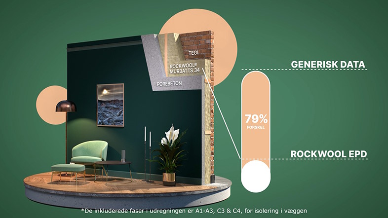 ROCKWOOL udvikler ny EPD-generator i tæt samarbejde med EPD Norge 