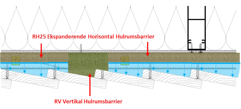 Med brandlukningssystem til ventilerede facader fra Constructia