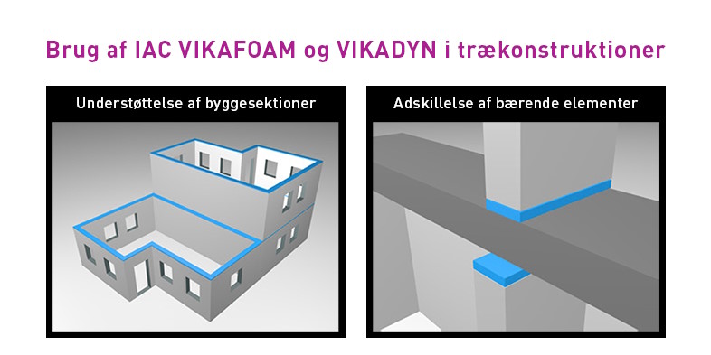 Minimer vibration og lydtransmission mellem etager