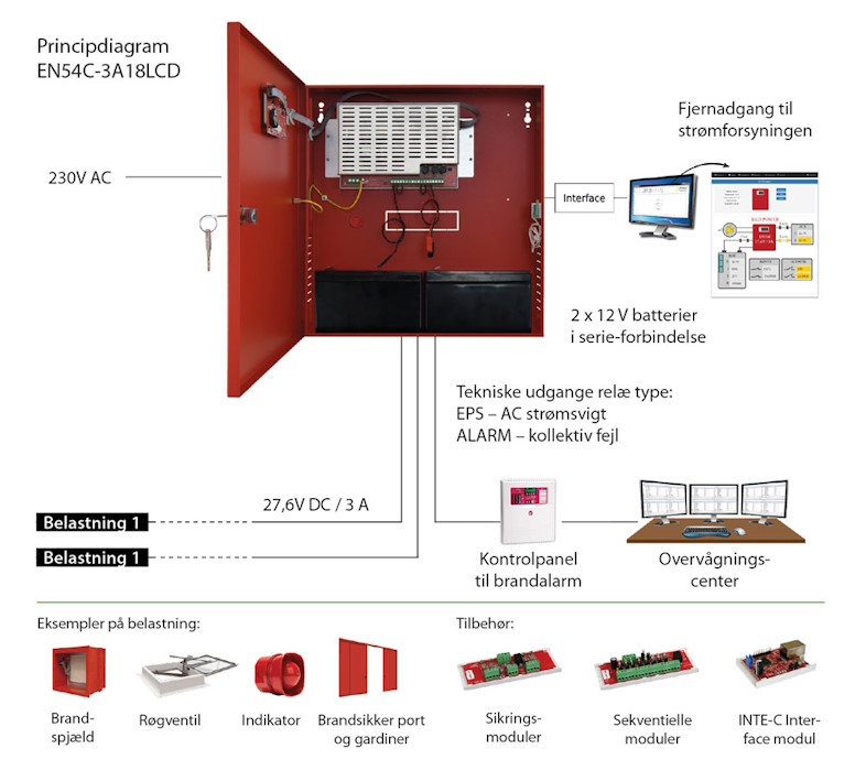 Certificerede strømforsyninger til brandmateriel