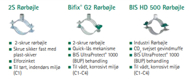 Se vores udvælgelsesskema 