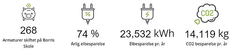 SmartScan nødbelysning 