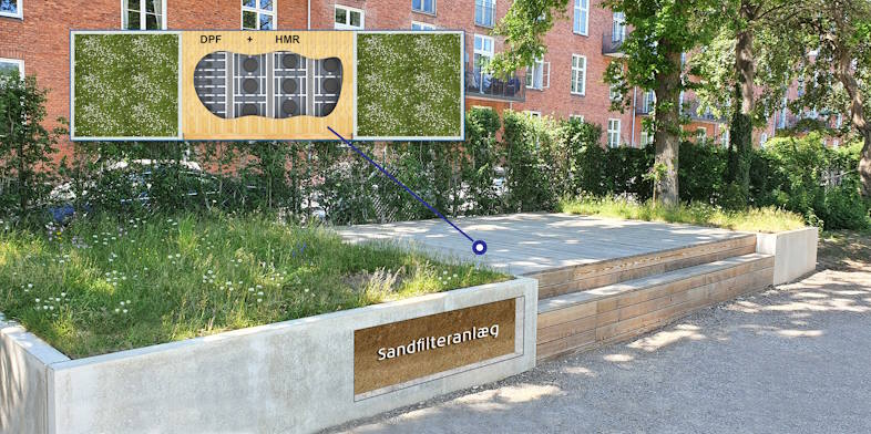 Innovativ renseteknologi