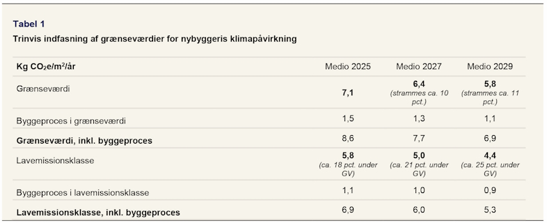 Download produktspecifikke EPD’er fra NSS’ hjemmeside