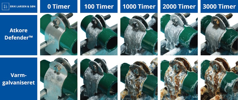 Saltspray-test dokumenterer den ekstra beskyttelse, Atkore Defender™ giver