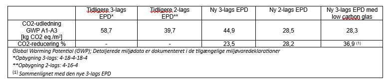 scanglas epd