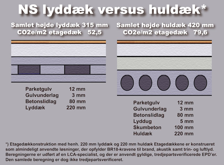 NS lyddæk versus huldæk