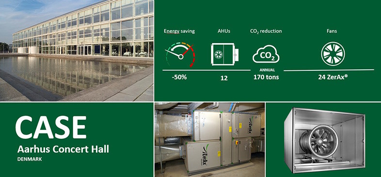 Spar tusindvis af kroner ved udskiftning af din gamle ventilator