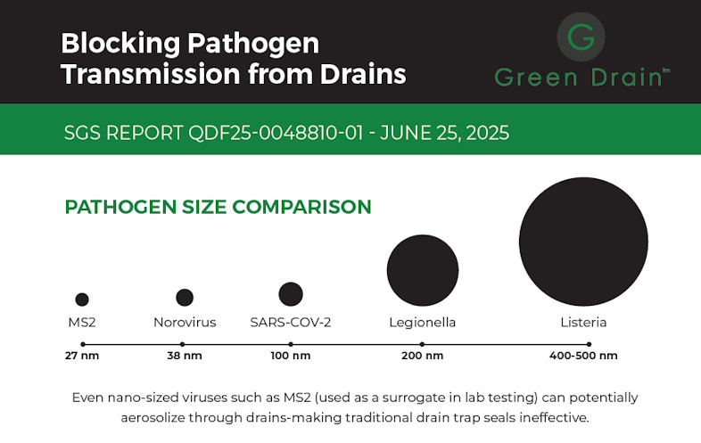 Green Drain mod HAI (healthcare-associated infections)