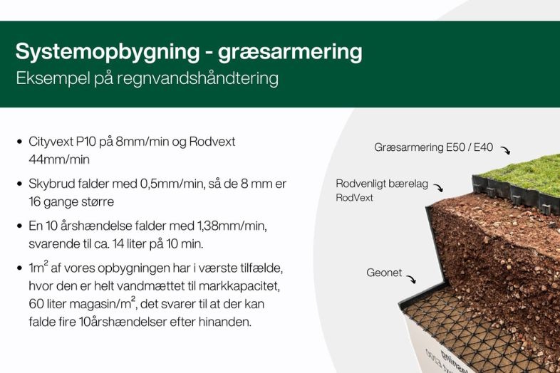 BG Byggros har udviklet en ny græsarmerings-systemløsning