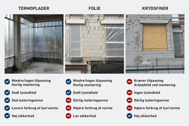 Termoplader til afdækning