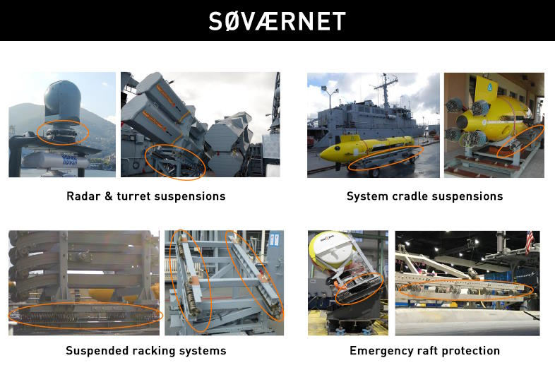 Chokberegning med simulering af respons