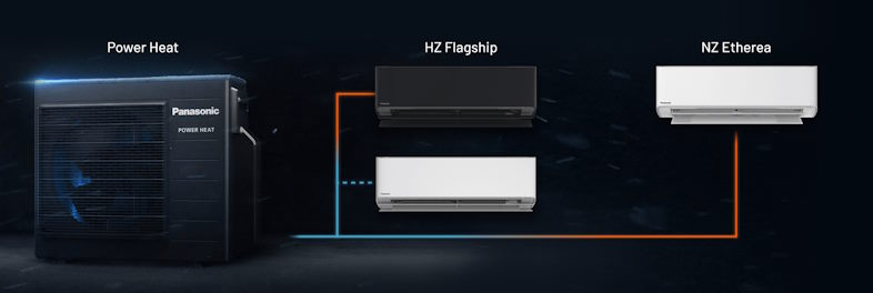 Fleksibel luft til luft varmepumpe