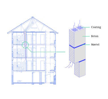 Genanvendelse af gamle kanaler 