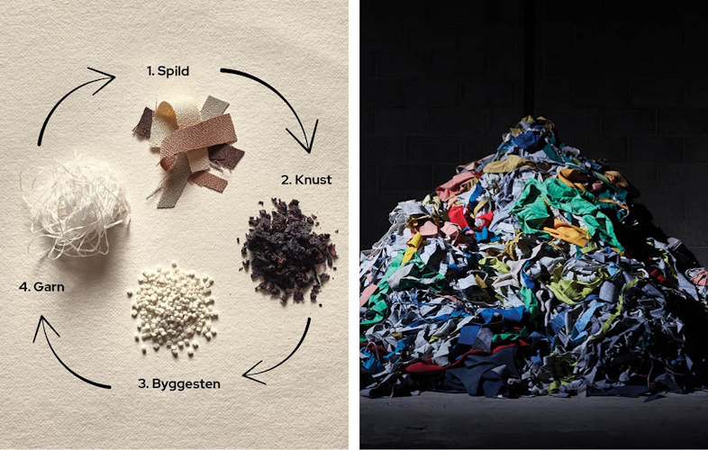 Akustikpaneler med 100 % cirkulært tekstil