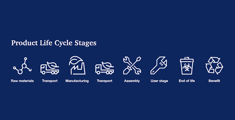 EPD står for Environmental Product Declaration og er byggeproduktets miljømæssige varedeklaration