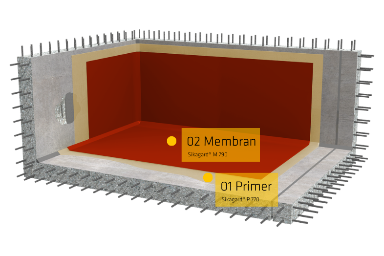 Sikagard®-7000 CR er en holdbar beskyttelsesbelægning udviklet til at bevare betonkonstruktioner i spildevands- og rensningsanlæg