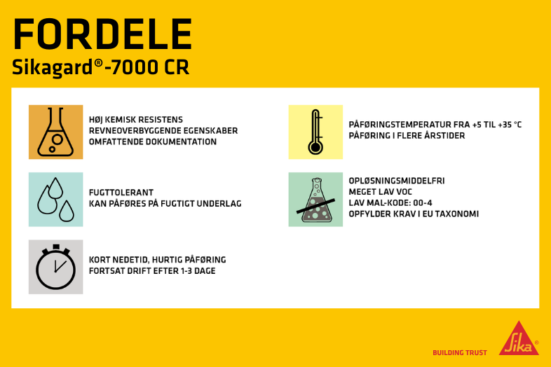 Sikagard®-7000 CRs unikke egenskaber gør den særdeles velegnet til industrielle anvendelser 