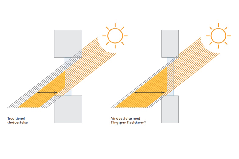 Skærpede U-krav giver tykkere vægge – men også mindre dagslys