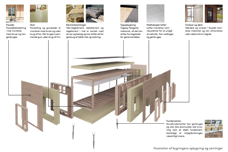 Design for adskillelse gør genbrug muligt