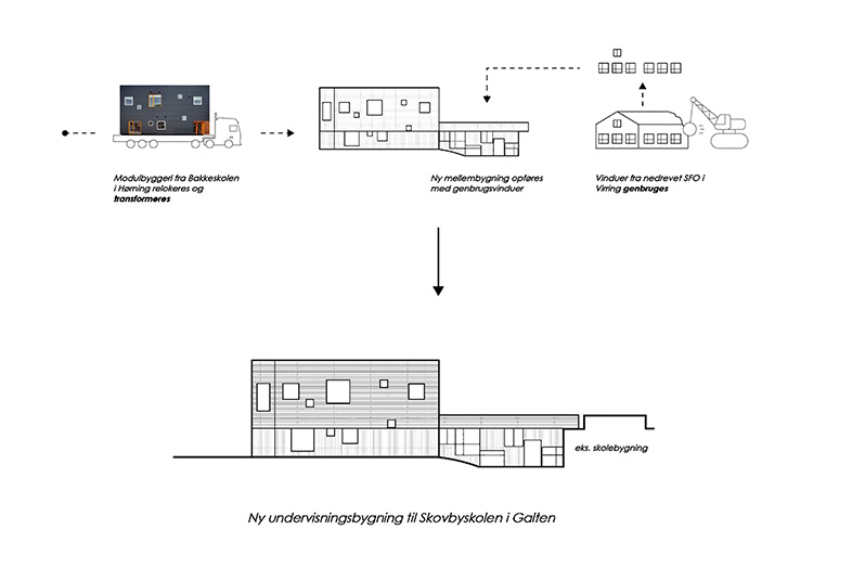 Bakkeskolen til bliver Skovbyskolen