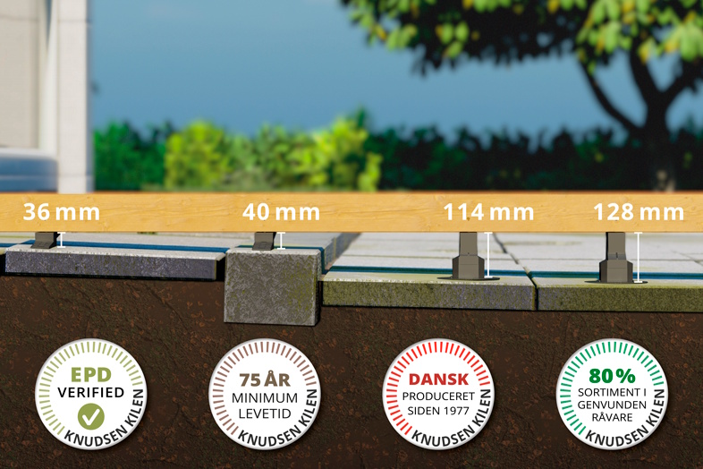 Byg en terrasse, der holder i mange år