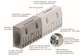 ACO DRAIN® KerbDrain - 2i1 løsning