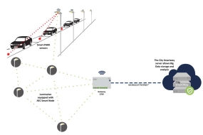 AEC Lighting Smart System