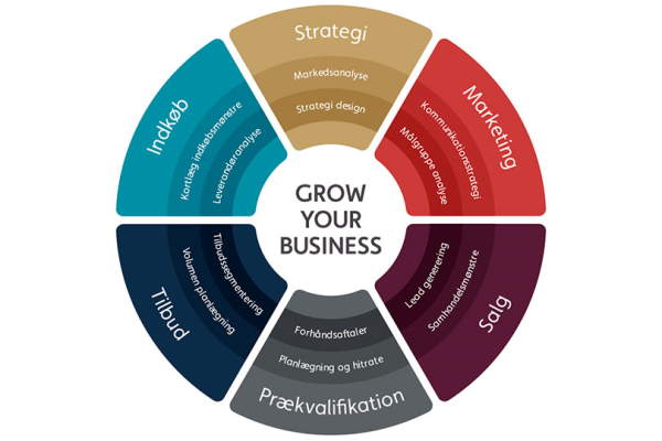 Grow Your Business