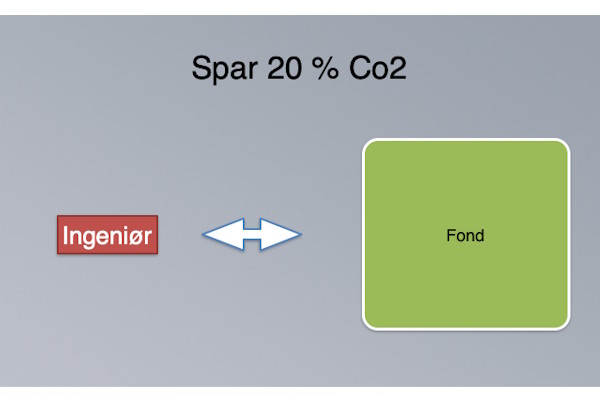 Byggeri med lang levetid