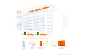Eaton ser fremtidens bygninger som micro-energinet