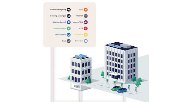 Ét samlet netværk gør bygningen mere energieffektiv