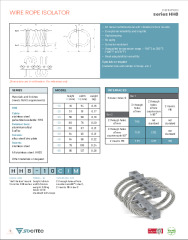 Half Helical mounts