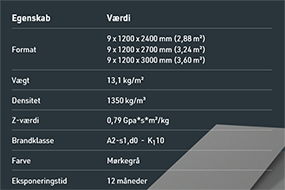 HardieWindbreaker™ - robust vindplade til facadekonstruktioner