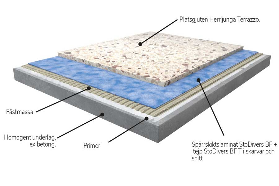 EMISSIONSSIKKERT GULV