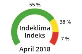 Hvordan får udlejere dynamiske varmeregnskaber?