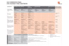 IGP-CORROSION TABLE  FOR COATING STEEL SUBSTRATES