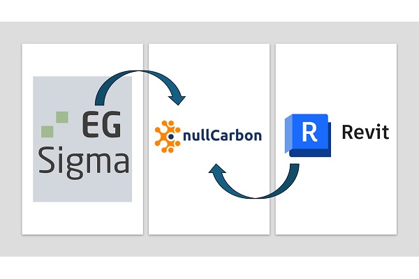 Integrationer: Revit og EG Sigma