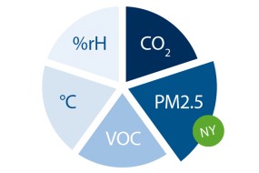 Optisk partikelføler registrerer fint støv præcist