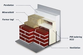 Pir isolering der forhindrer fugtskader og øger boligarealet