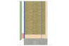 Siderise® RH Brandstop